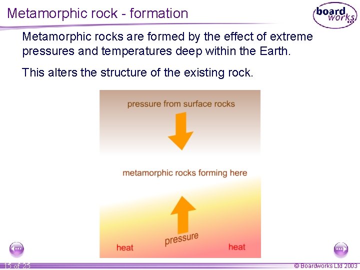 Metamorphic rock - formation Metamorphic rocks are formed by the effect of extreme pressures