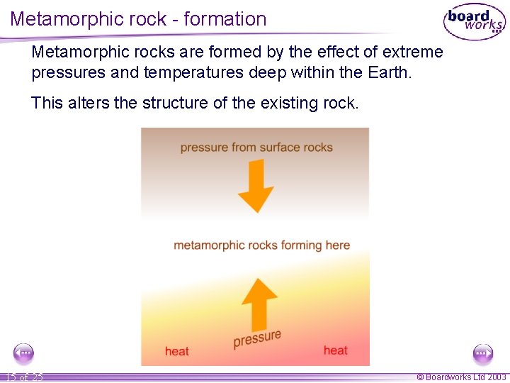 Metamorphic rock - formation Metamorphic rocks are formed by the effect of extreme pressures Metamorphic rock - formation Metamorphic rocks are formed by the effect of extreme pressures