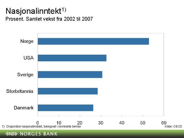 Nasjonalinntekt 1) Prosent. Samlet vekst fra 2002 til 2007 1) Disponibel nasjonalinntekt, beregnet i Nasjonalinntekt 1) Prosent. Samlet vekst fra 2002 til 2007 1) Disponibel nasjonalinntekt, beregnet i