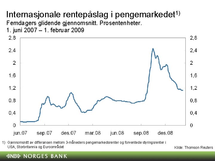 Internasjonale rentepåslag i pengemarkedet 1) Femdagers glidende gjennomsnitt. Prosentenheter. 1. juni 2007 – 1. Internasjonale rentepåslag i pengemarkedet 1) Femdagers glidende gjennomsnitt. Prosentenheter. 1. juni 2007 – 1.