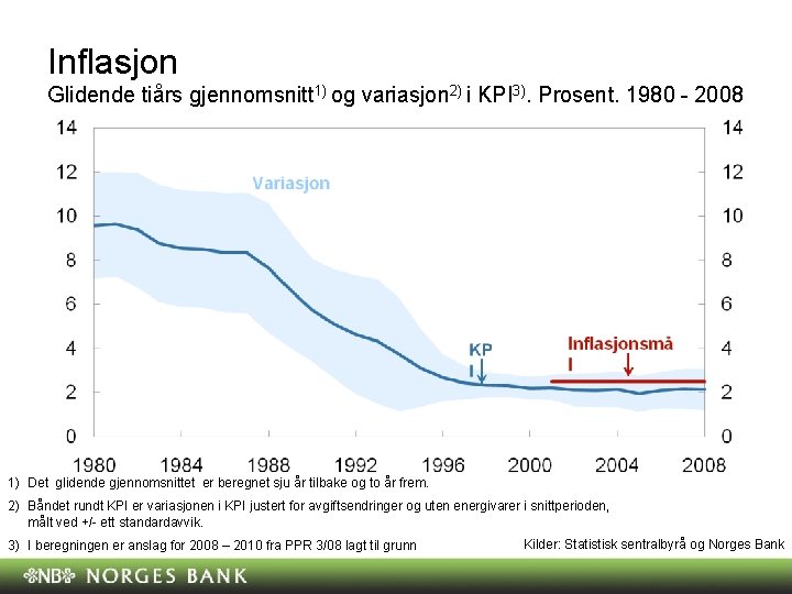 Inflasjon Glidende tiårs gjennomsnitt 1) og variasjon 2) i KPI 3). Prosent. 1980 - Inflasjon Glidende tiårs gjennomsnitt 1) og variasjon 2) i KPI 3). Prosent. 1980 -