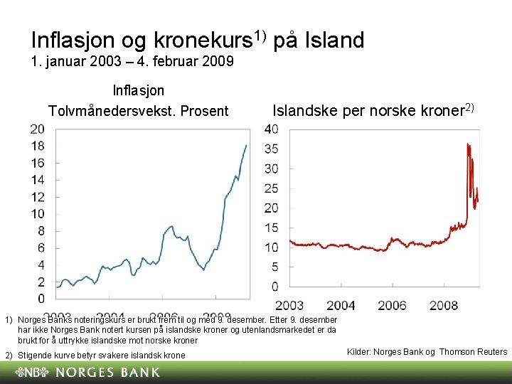 Inflasjon og kronekurs 1) på Island 1. januar 2003 – 4. februar 2009 Inflasjon Inflasjon og kronekurs 1) på Island 1. januar 2003 – 4. februar 2009 Inflasjon
