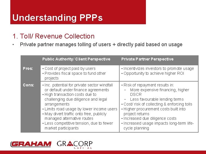 Understanding PPPs 1. Toll/ Revenue Collection • Private partner manages tolling of users +