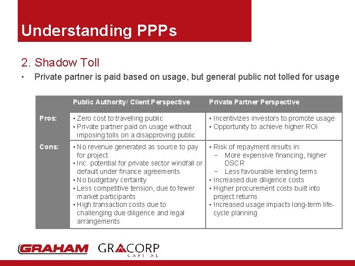 Understanding PPPs 2. Shadow Toll • Private partner is paid based on usage, but