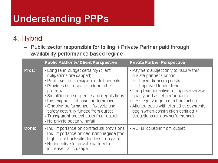 Understanding PPPs 4. Hybrid – Public sector responsible for tolling + Private Partner paid