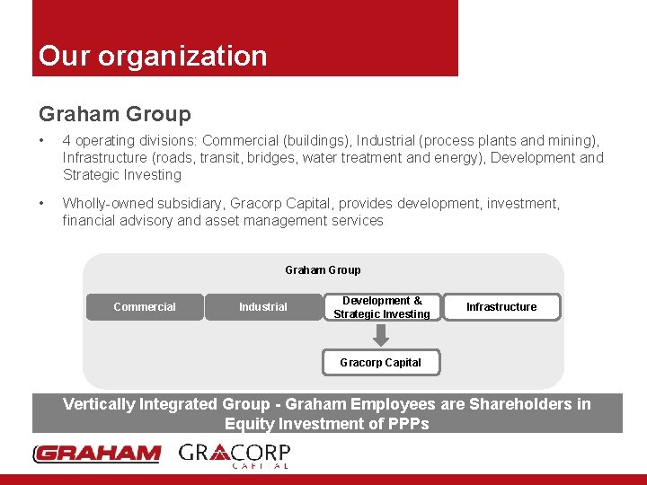Our organization Graham Group • 4 operating divisions: Commercial (buildings), Industrial (process plants and