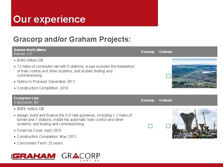 Our experience Gracorp and/or Graham Projects: Denver North Metro Denver, CO Gracorp Graham •