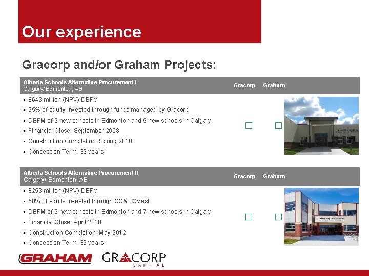 Our experience Gracorp and/or Graham Projects: Alberta Schools Alternative Procurement I Calgary/ Edmonton, AB