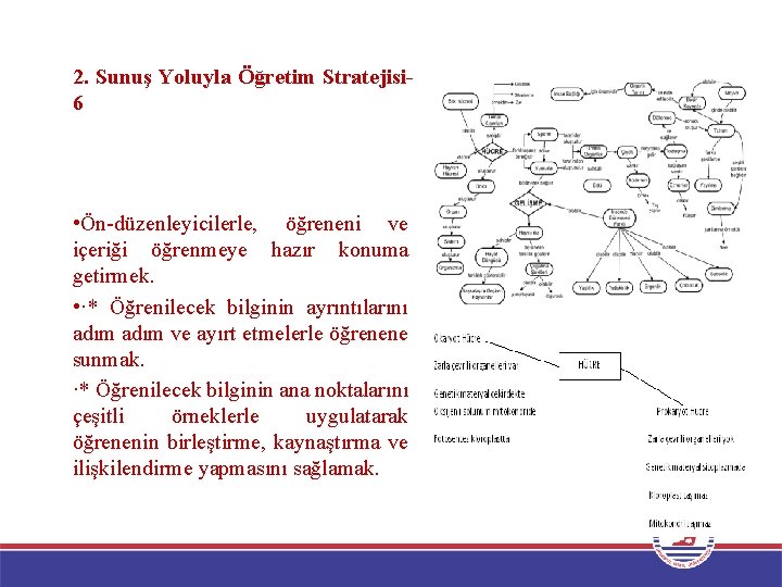 2. Sunuş Yoluyla Öğretim Stratejisi 6 Sunuş Yoluyla Öğretimin genel olarak üç basamağından söz