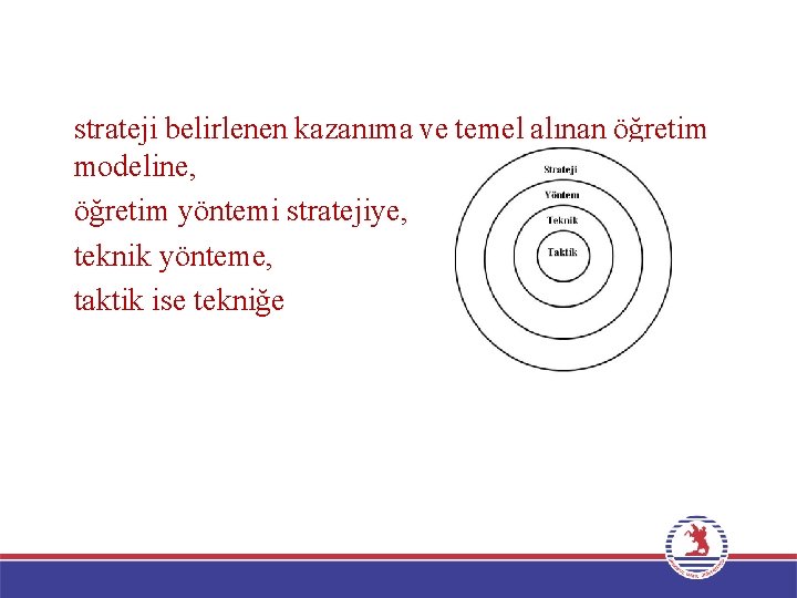 Bir öğrenme sürecinde kullanılan; strateji belirlenen kazanıma ve temel alınan öğretim modeline, öğretim yöntemi