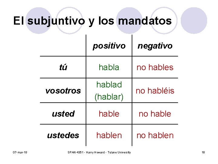 El subjuntivo y los mandatos 07 -mar-18 positivo negativo tú habla no hables vosotros El subjuntivo y los mandatos 07 -mar-18 positivo negativo tú habla no hables vosotros