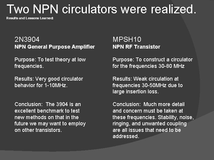 Two NPN circulators were realized. Results and Lessons Learned: 2 N 3904 MPSH 10