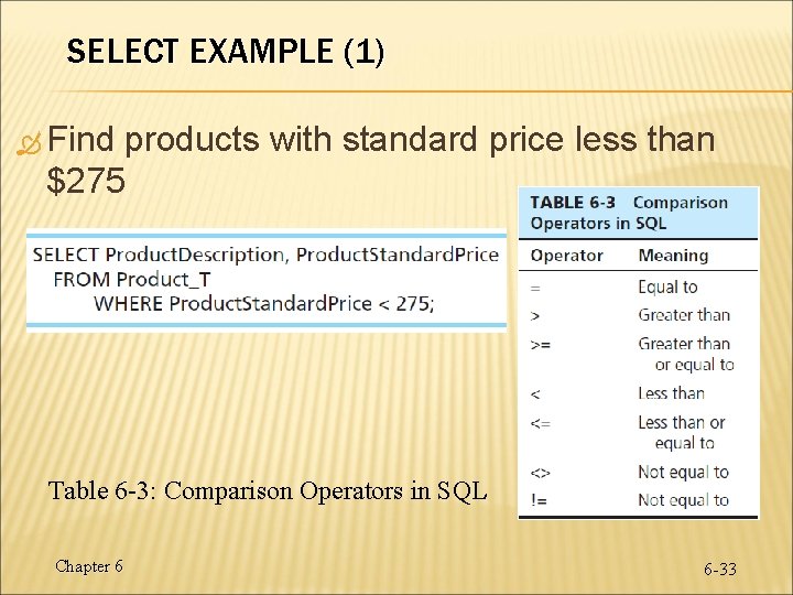 SELECT EXAMPLE (1) Find products with standard price less than $275 Table 6 -3: SELECT EXAMPLE (1) Find products with standard price less than $275 Table 6 -3: