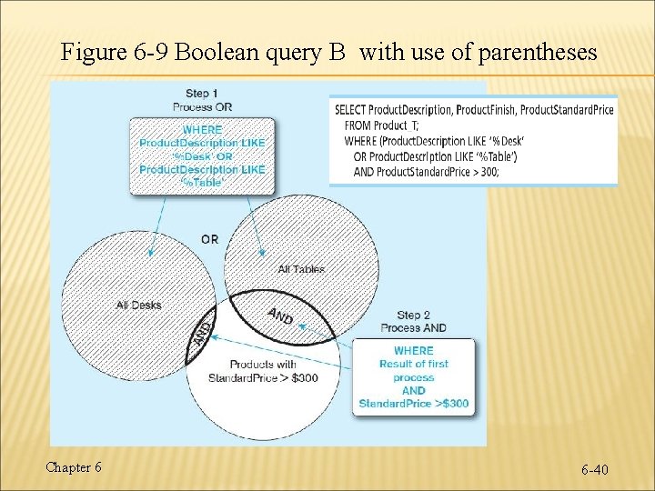 Figure 6 -9 Boolean query B with use of parentheses Chapter 6 6 -40 Figure 6 -9 Boolean query B with use of parentheses Chapter 6 6 -40