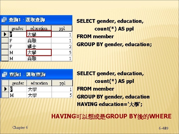 SELECT gender, education, count(*) AS ppl FROM member GROUP BY gender, education; SELECT gender, SELECT gender, education, count(*) AS ppl FROM member GROUP BY gender, education; SELECT gender,