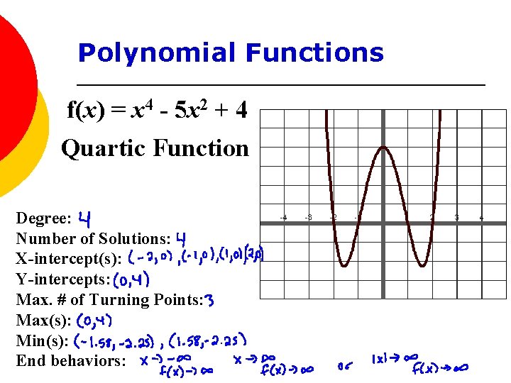 Polynomial Functions f(x) = x 4 - 5 x 2 + 4 Quartic Function