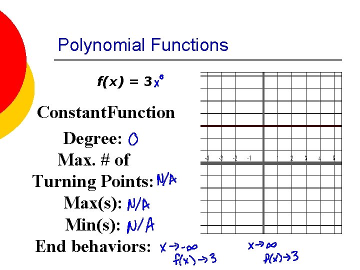 Polynomial Functions f(x) = 3 Constant. Function Degree: Max. # of Turning Points: Max(s):