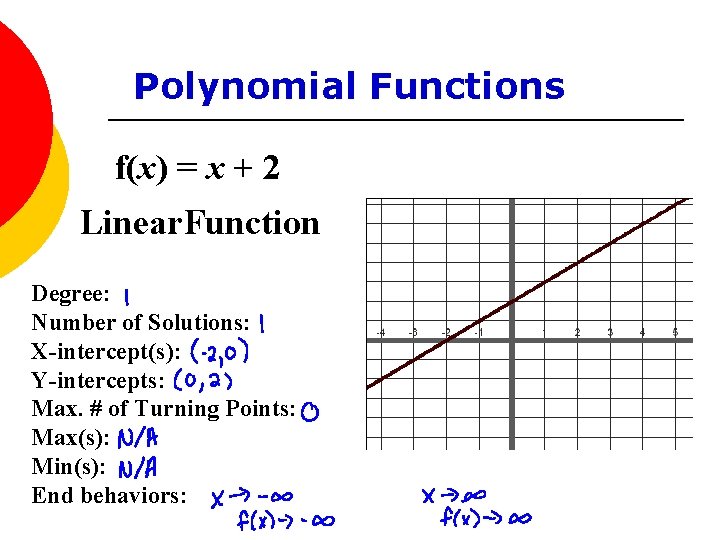Polynomial Functions f(x) = x + 2 Linear. Function Degree: Number of Solutions: X-intercept(s): Polynomial Functions f(x) = x + 2 Linear. Function Degree: Number of Solutions: X-intercept(s):