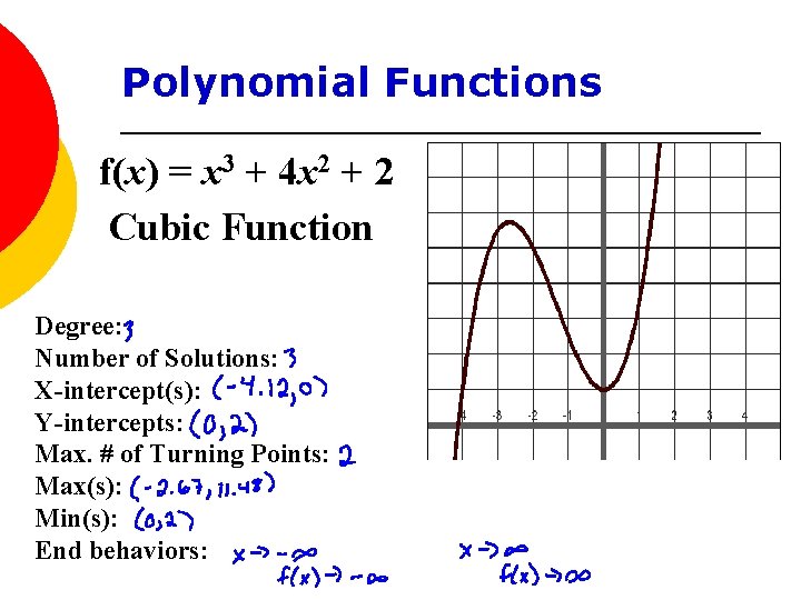 Polynomial Functions f(x) = x 3 + 4 x 2 + 2 Cubic Function