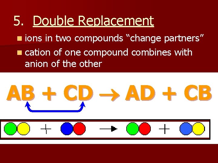 5. Double Replacement n ions in two compounds “change partners” n cation of one