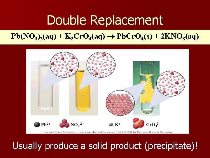 Double Replacement Pb(NO 3)2(aq) + K 2 Cr. O 4(aq) Pb. Cr. O 4(s) Double Replacement Pb(NO 3)2(aq) + K 2 Cr. O 4(aq) Pb. Cr. O 4(s)