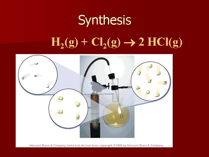 Synthesis H 2(g) + Cl 2(g) 2 HCl(g) 