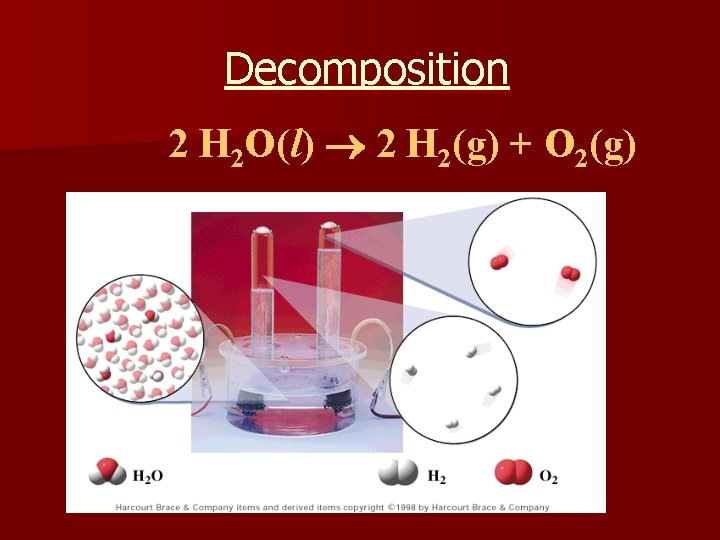 Decomposition 2 H 2 O(l) 2 H 2(g) + O 2(g) 