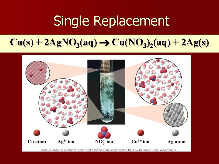 Single Replacement Cu(s) + 2 Ag. NO 3(aq) Cu(NO 3)2(aq) + 2 Ag(s) 