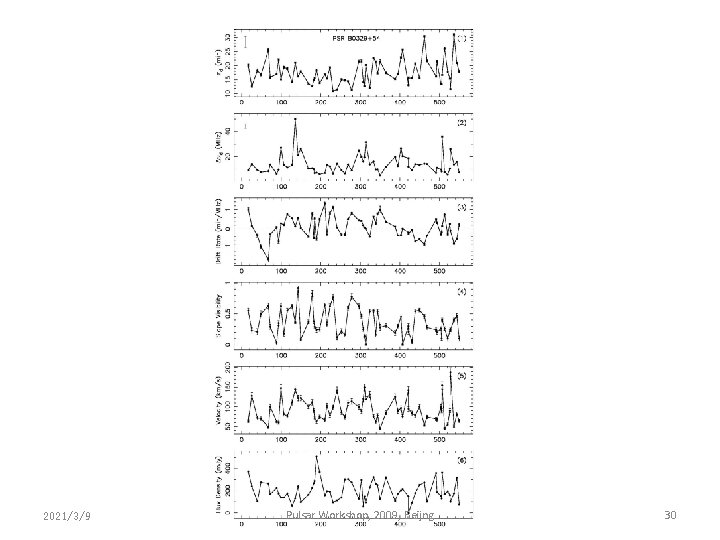 2021/3/9 Pulsar Workshop, 2009, Beijng 30 