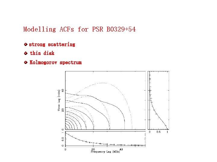 Modelling ACFs for PSR B 0329+54 strong scattering thin disk Kolmogorov spectrum 