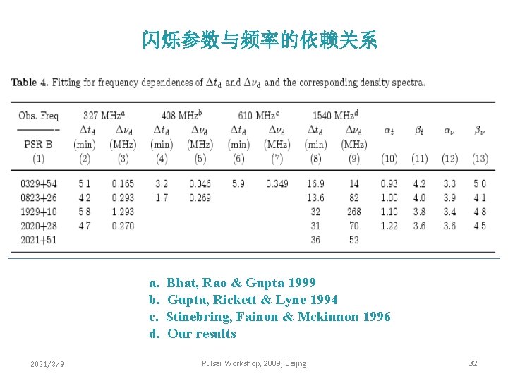 闪烁参数与频率的依赖关系 a. b. c. d. 2021/3/9 Bhat, Rao & Gupta 1999 Gupta, Rickett &