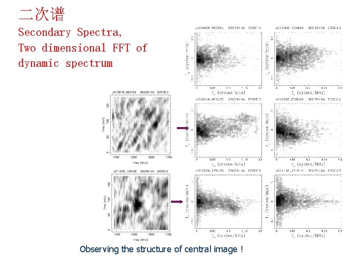 二次谱 Secondary Spectra, Two dimensional FFT of dynamic spectrum Observing the structure of central