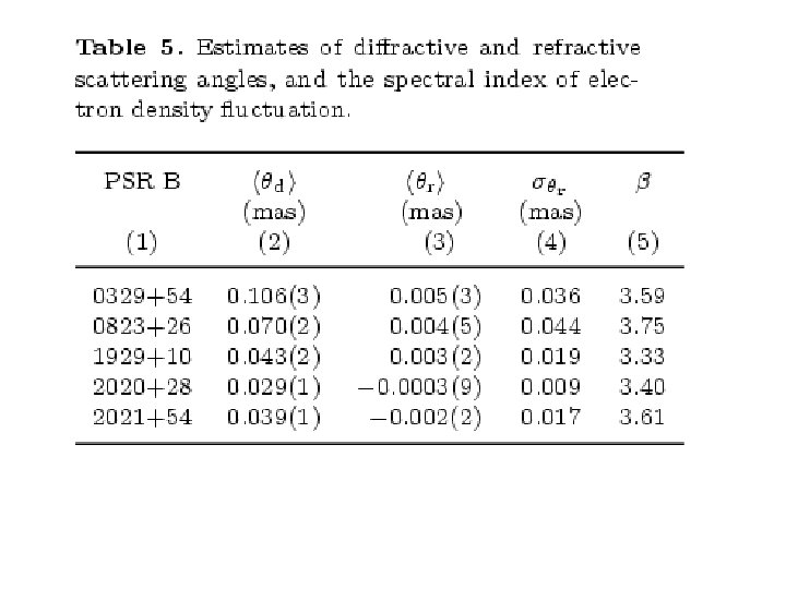 Kolmogorov Spectrum β=3. 67 