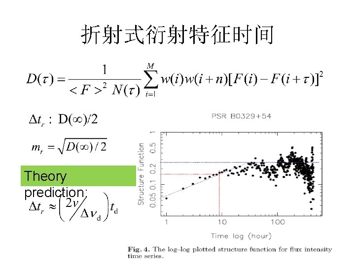 折射式衍射特征时间 Theory prediction: 