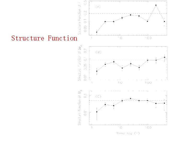 Structure Function 