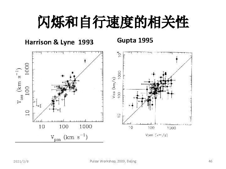 闪烁和自行速度的相关性 Harrison & Lyne 1993 2021/3/9 Gupta 1995 Pulsar Workshop, 2009, Beijng 46 