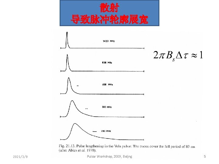 散射 导致脉冲轮廓展宽 2021/3/9 Pulsar Workshop, 2009, Beijng 5 