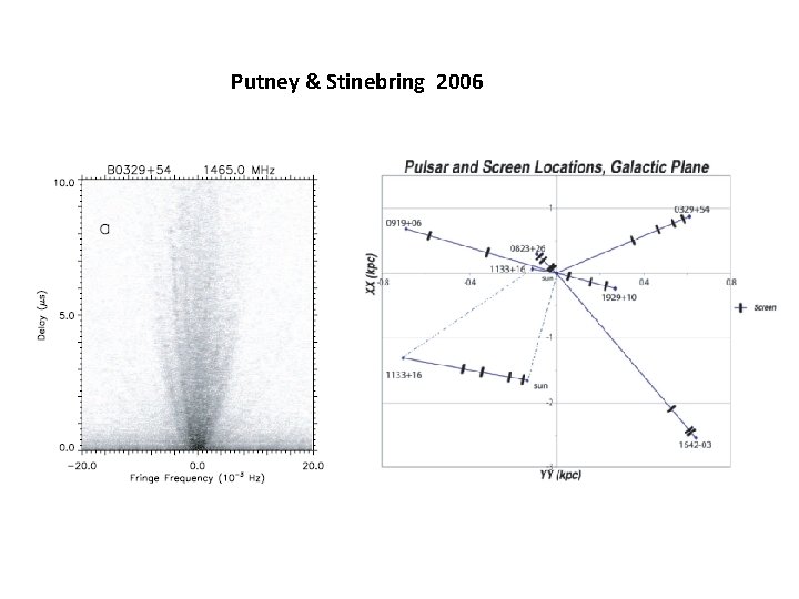  Putney & Stinebring 2006 