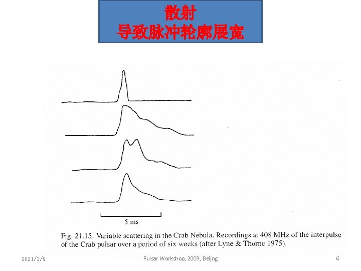 散射 导致脉冲轮廓展宽 2021/3/9 Pulsar Workshop, 2009, Beijng 6 