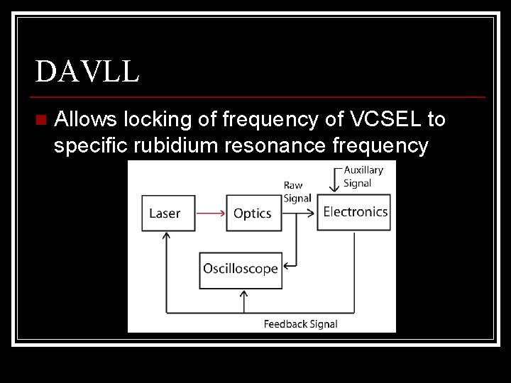DAVLL n Allows locking of frequency of VCSEL to specific rubidium resonance frequency 