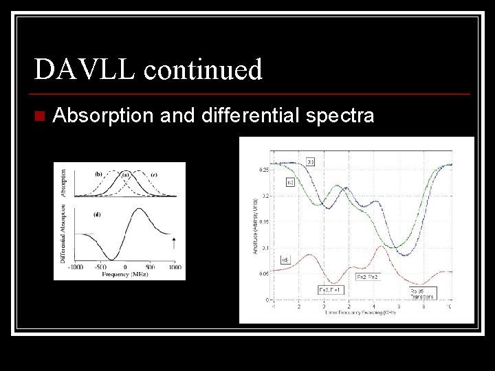 DAVLL continued n Absorption and differential spectra 