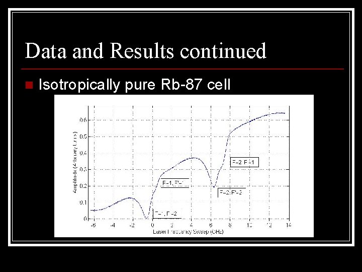 Data and Results continued n Isotropically pure Rb-87 cell 