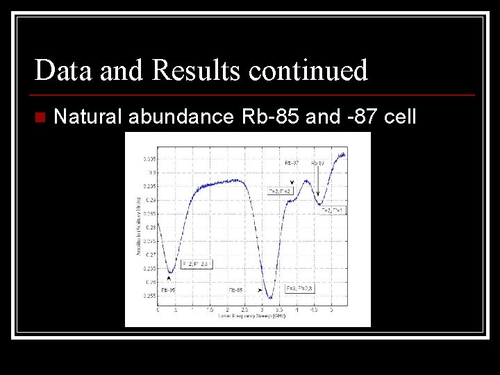 Data and Results continued n Natural abundance Rb-85 and -87 cell 