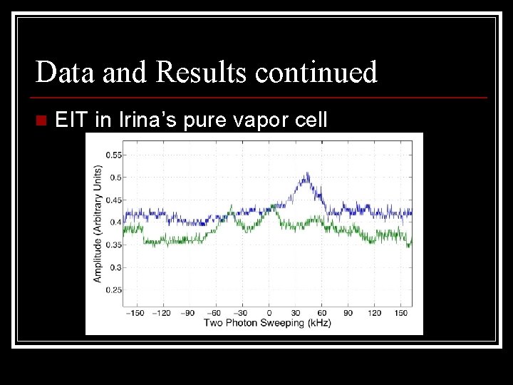 Data and Results continued n EIT in Irina’s pure vapor cell 