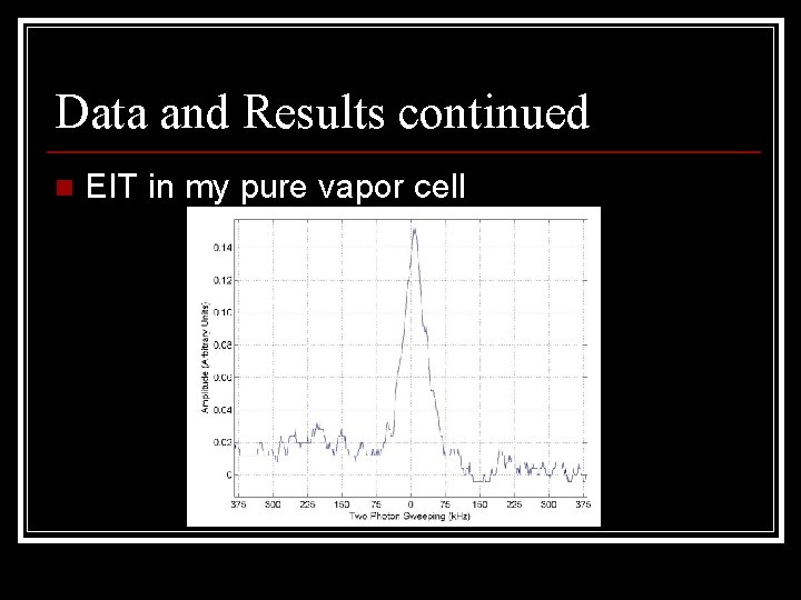 Data and Results continued n EIT in my pure vapor cell 