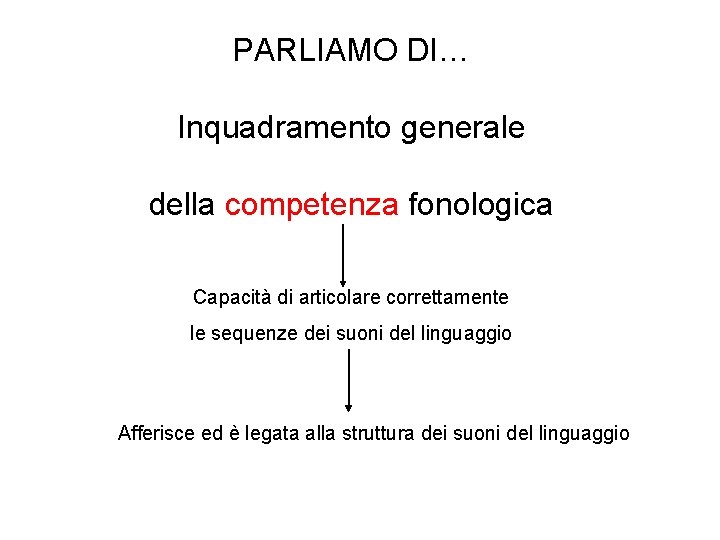 PARLIAMO DI… Inquadramento generale della competenza fonologica Capacità di articolare correttamente le sequenze dei PARLIAMO DI… Inquadramento generale della competenza fonologica Capacità di articolare correttamente le sequenze dei