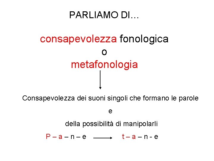 PARLIAMO DI… consapevolezza fonologica o metafonologia Consapevolezza dei suoni singoli che formano le parole PARLIAMO DI… consapevolezza fonologica o metafonologia Consapevolezza dei suoni singoli che formano le parole