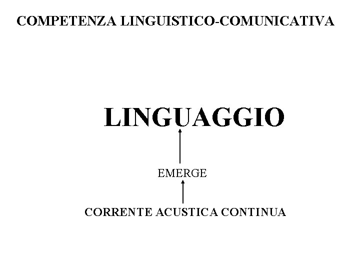 COMPETENZA LINGUISTICO-COMUNICATIVA LINGUAGGIO EMERGE CORRENTE ACUSTICA CONTINUA COMPETENZA LINGUISTICO-COMUNICATIVA LINGUAGGIO EMERGE CORRENTE ACUSTICA CONTINUA
