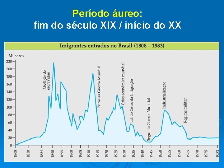 Período áureo: fim do século XIX / início do XX 