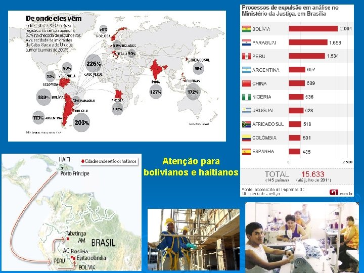 Atenção para bolivianos e haitianos 